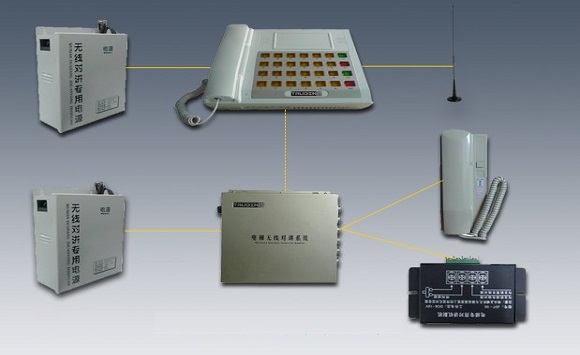 FM全雙工無(wú)線電梯三（五）方對(duì)講系統(tǒng)方案