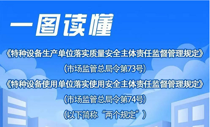 一圖讀懂總局令第73號(hào)、第74號(hào)文件