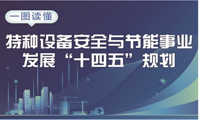 一圖讀懂｜特種設(shè)備安全與節(jié)能事業(yè)發(fā)展 “十四五”規(guī)劃